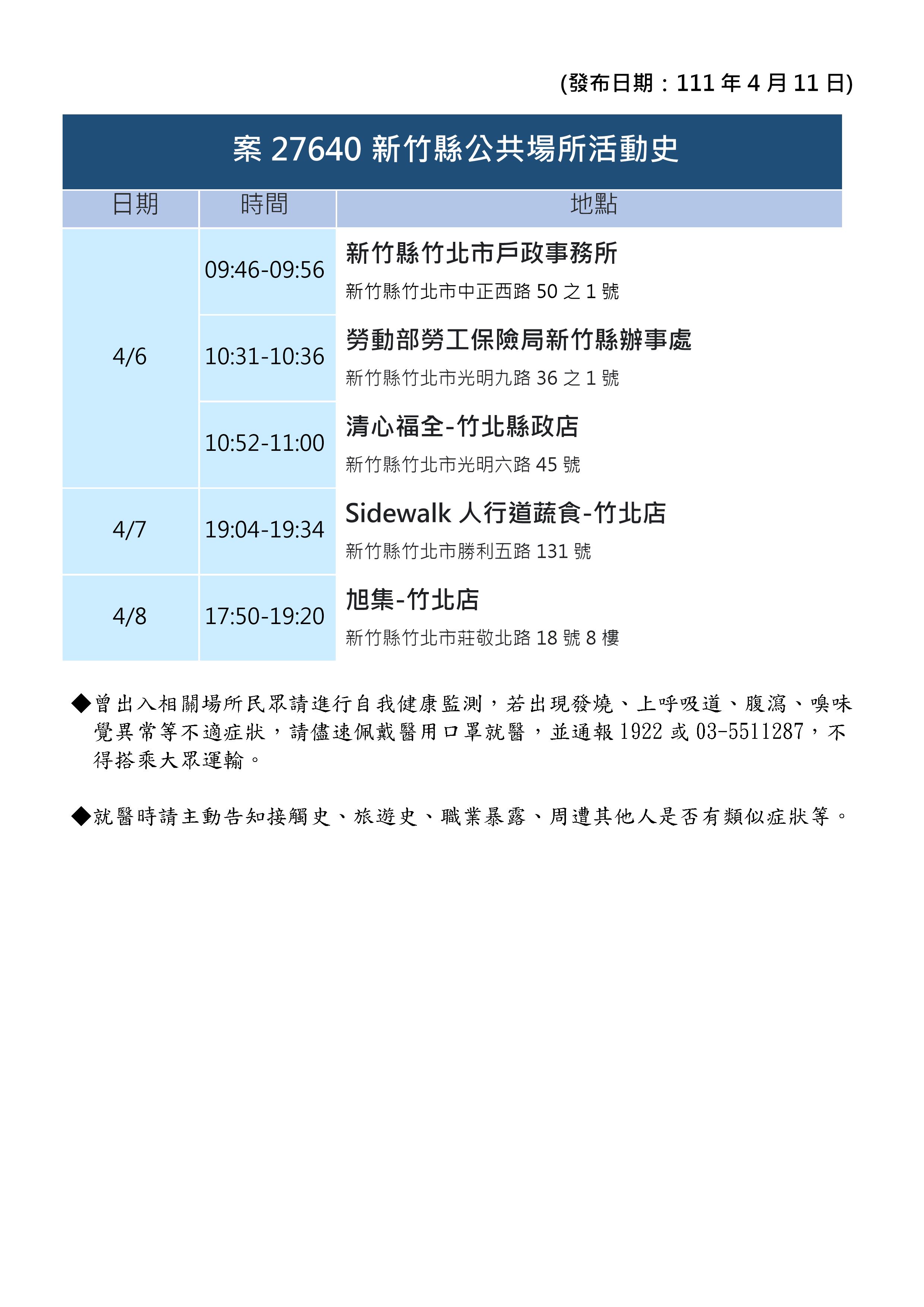 案27640新竹縣公共場所活動史。(圖/新竹縣政府)