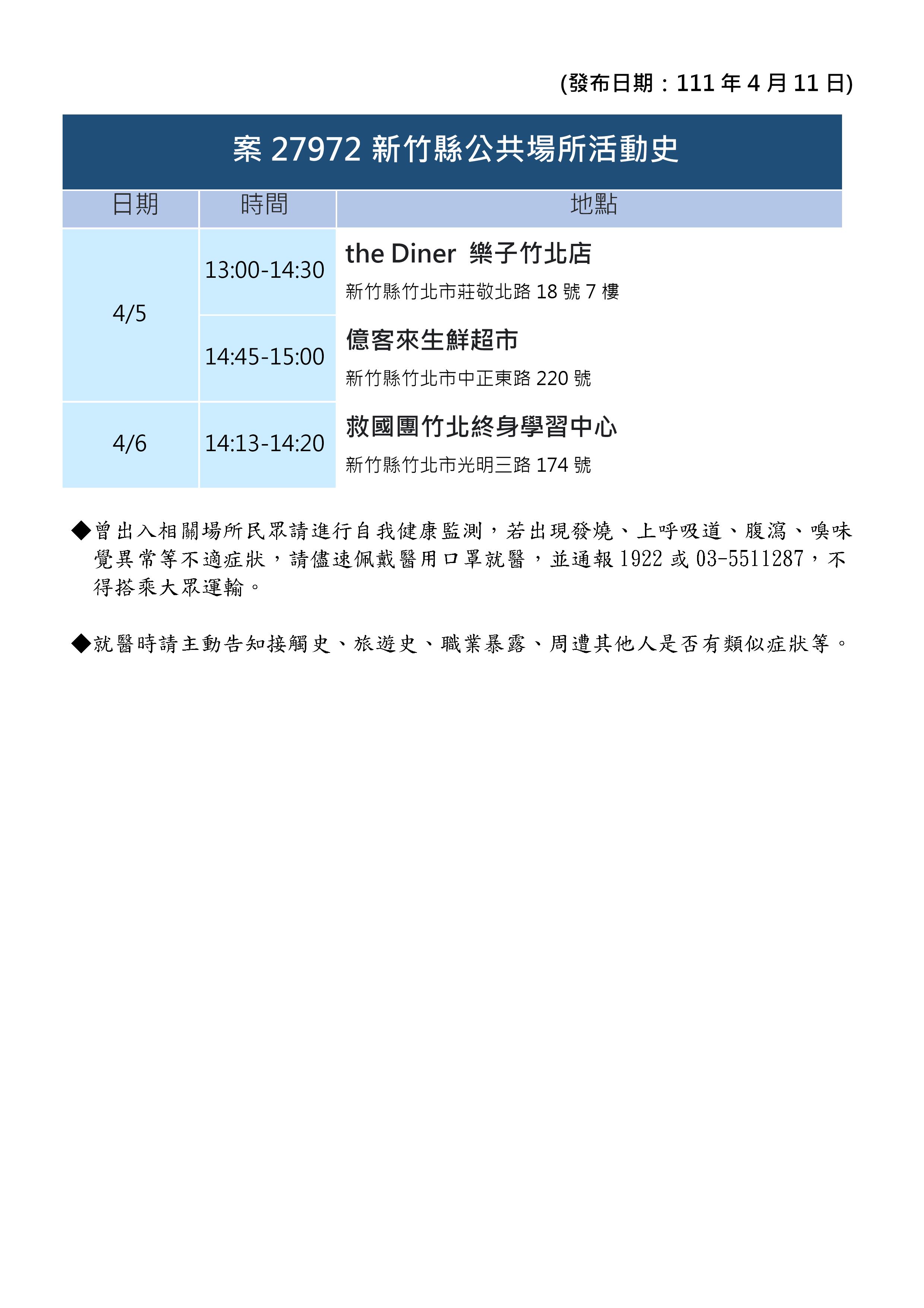 案27972新竹縣公共場所活動史。(圖/新竹縣政府)