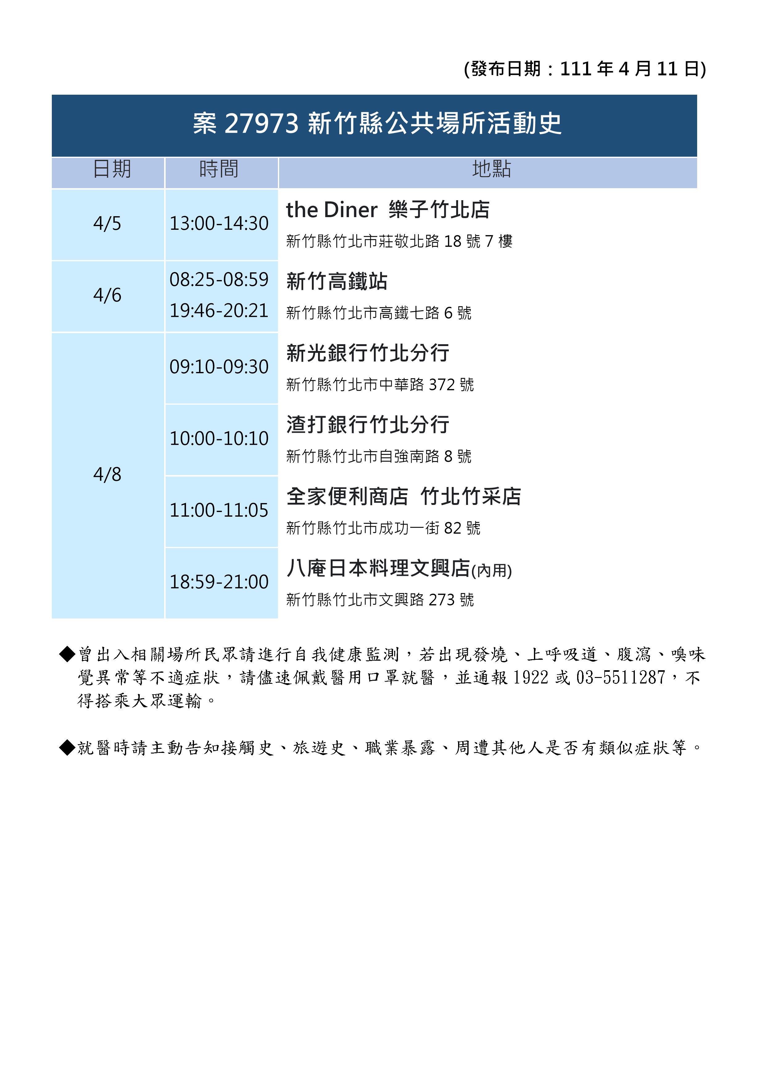 案27973新竹縣公共場所活動史。(圖/新竹縣政府)