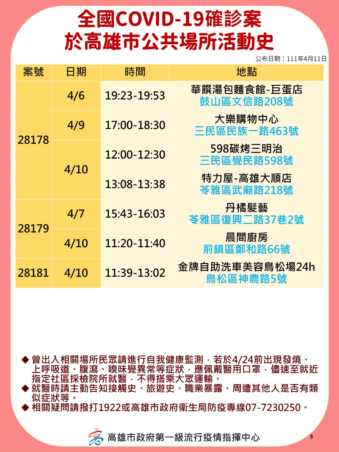 全國COVID-19確診案於高雄市公共場所活動史。-2（圖／高雄市政府）