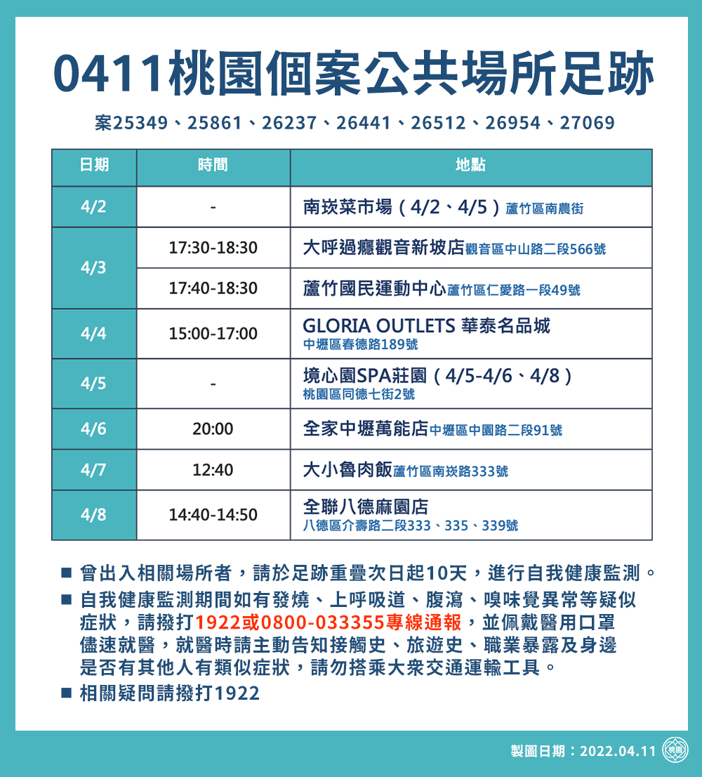 桃園市公布確診足跡。圖/桃園市政府