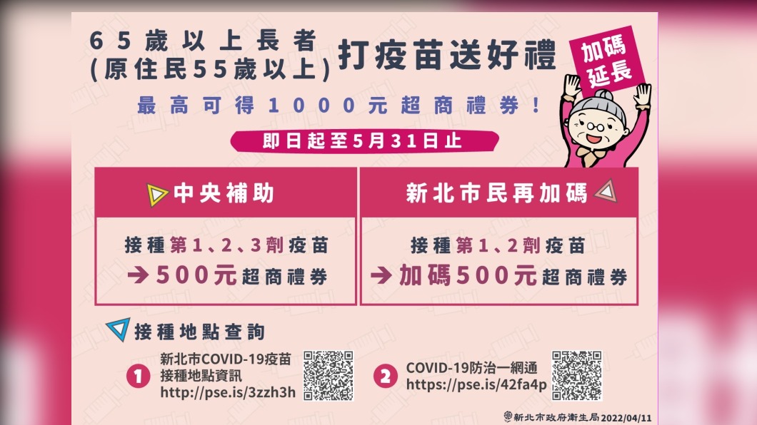 只要長輩打疫苗,即可拿到超商禮券。(圖/新北衛生局提供)