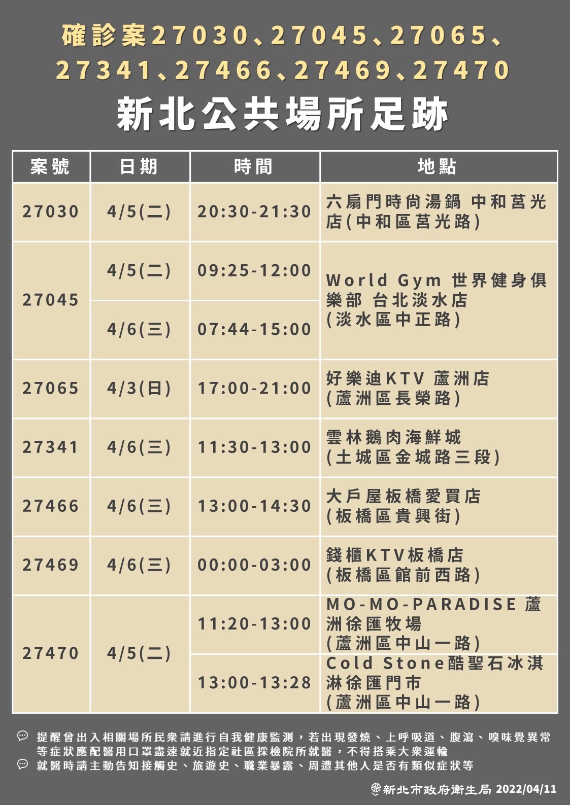 新北COVID-19確診足跡。(圖/新北市政府)