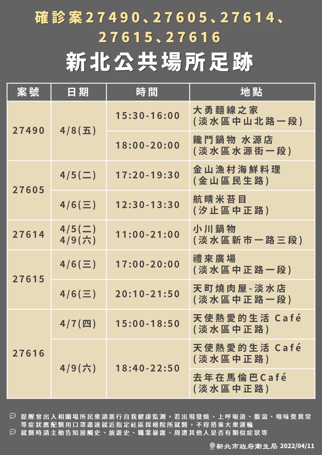 新北COVID-19確診足跡。(圖/新北市政府)
