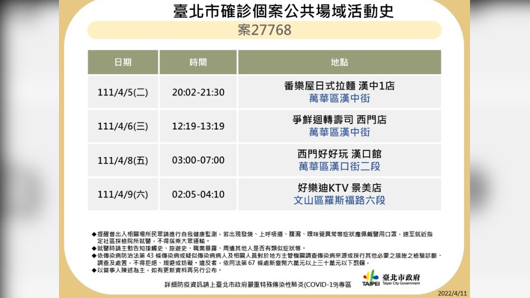 北市公布確診足跡。(圖/北市衛生局提供)