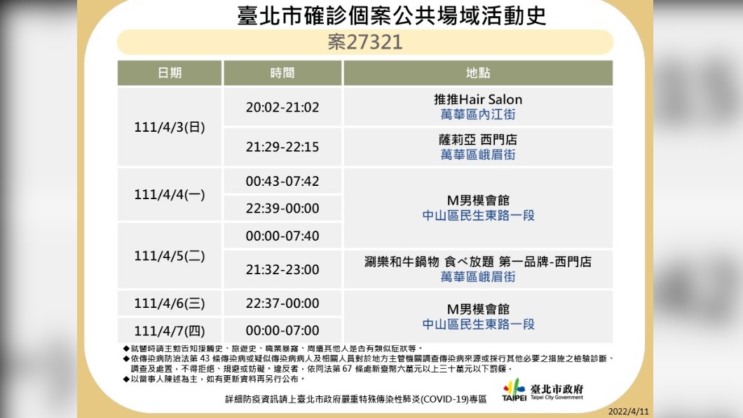 北市公布確診足跡。(圖/北市衛生局提供)