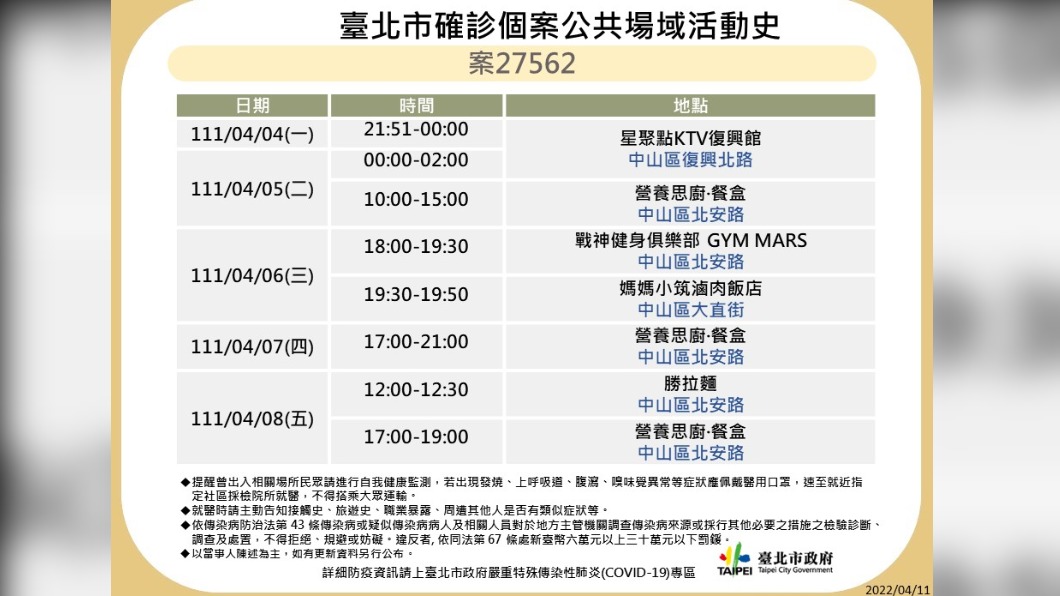 北市公布確診足跡。(圖/北市衛生局提供)