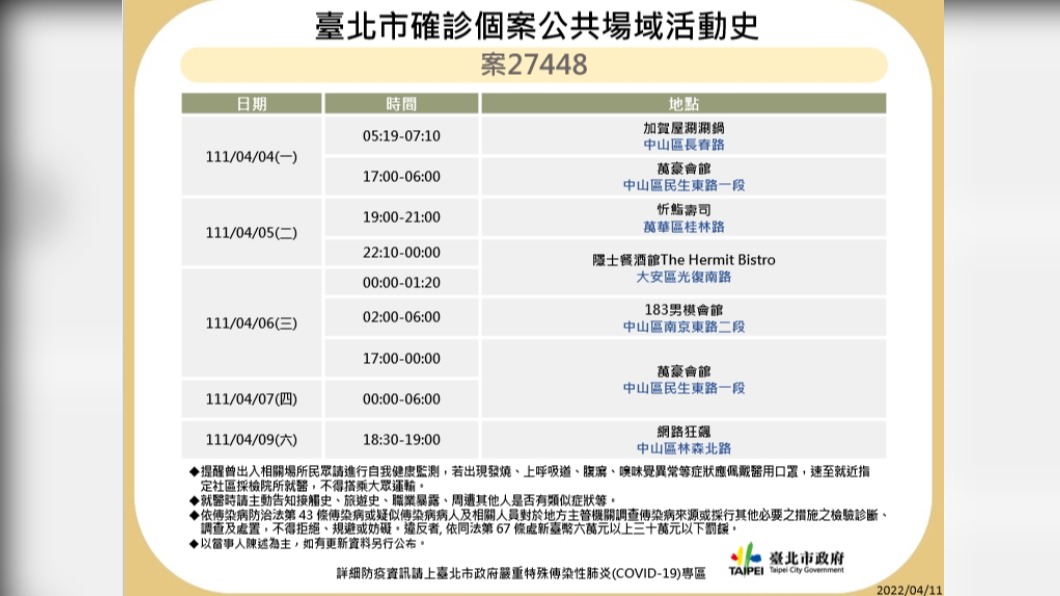 北市公布確診足跡。(圖/北市衛生局提供)