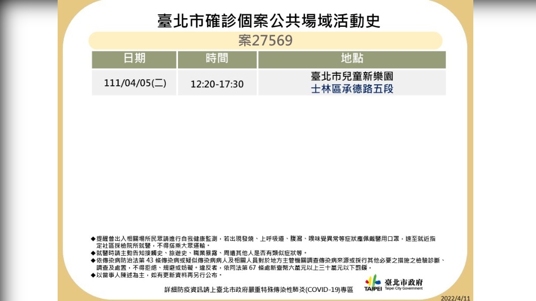 北市公布確診足跡。(圖/北市衛生局提供)