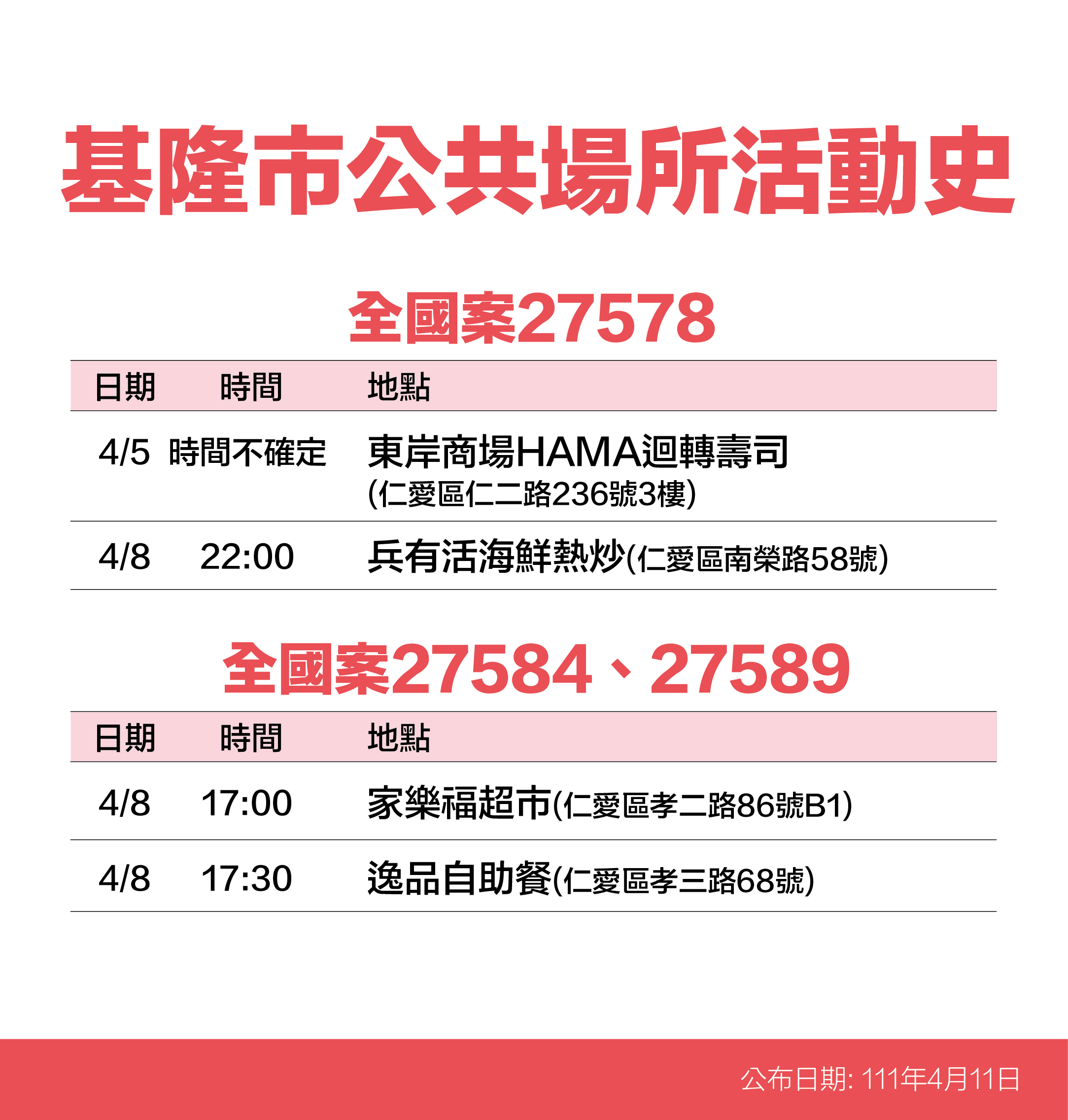 基隆市公共場域活動史案27578、27584、27589。(圖/基隆市政府)