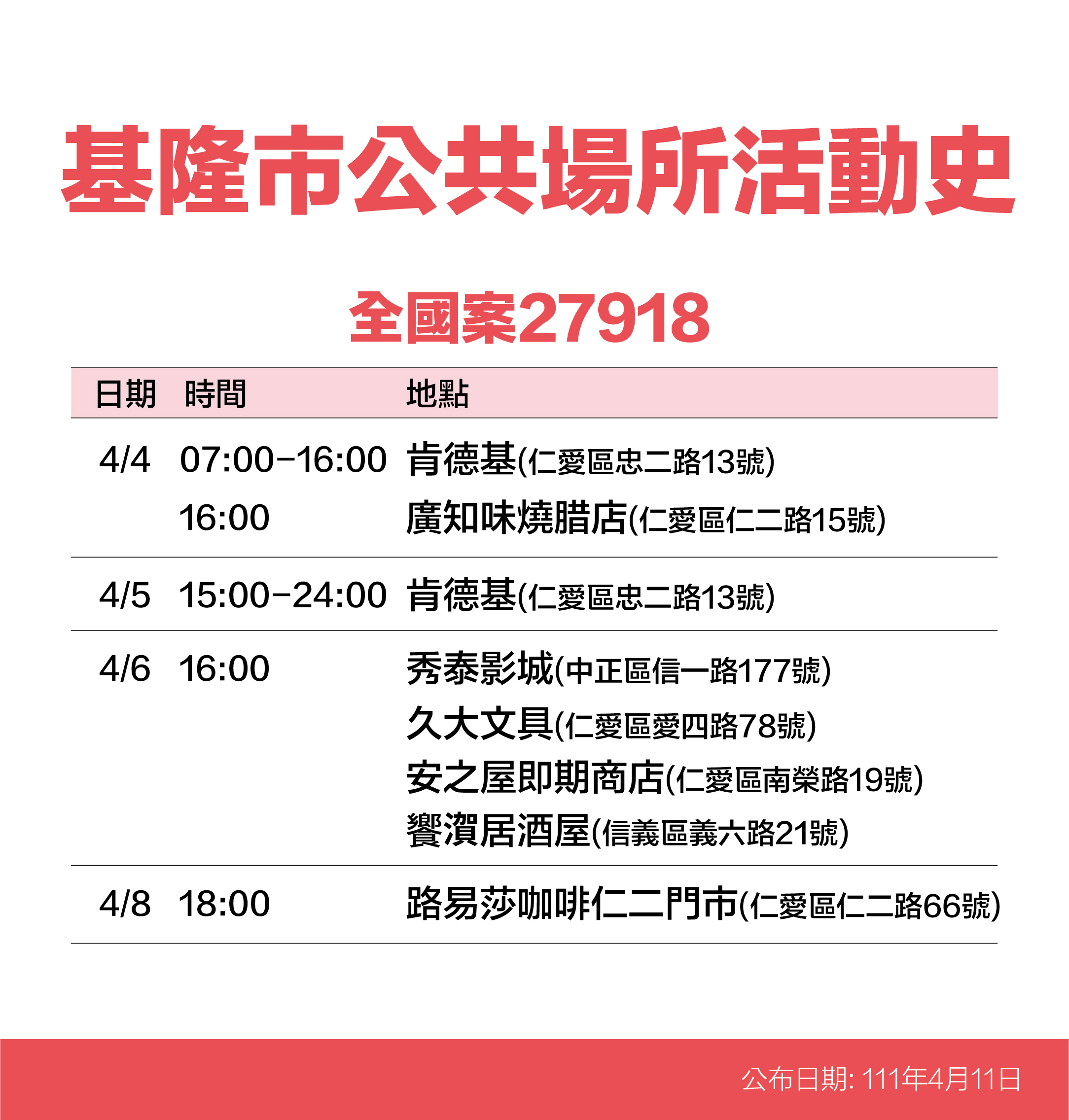 基隆市公共場域活動史案27918。(圖/基隆市政府)