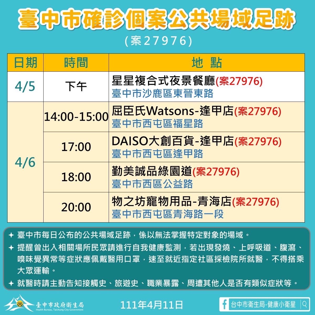 台中市確診個案公共場所足跡案27976。（圖／台中市政府）