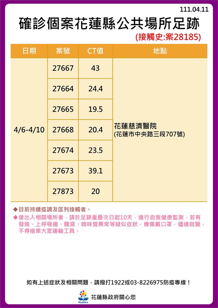 案27667、案27664、案27665、案27668、案27674、案27673、案27873足跡。(圖/花蓮縣政府提供)
