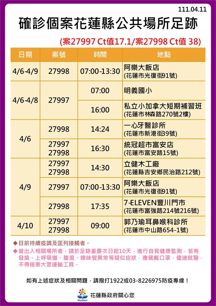 案27997、案27998足跡。(圖/花蓮縣政府提供)