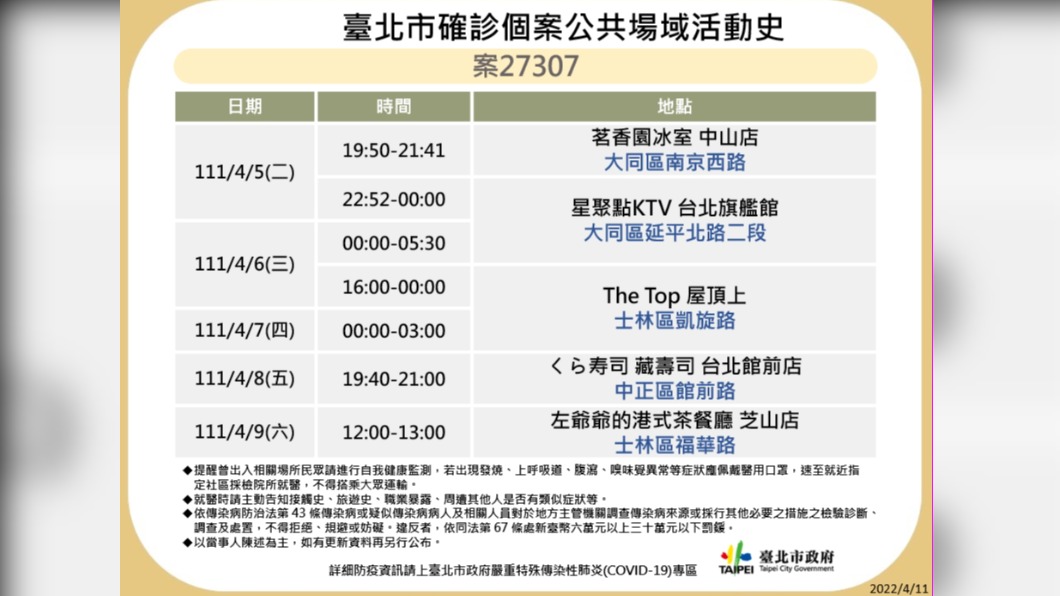 北市確診個案公共場域活動史-案27307。(圖/台北市政府)
