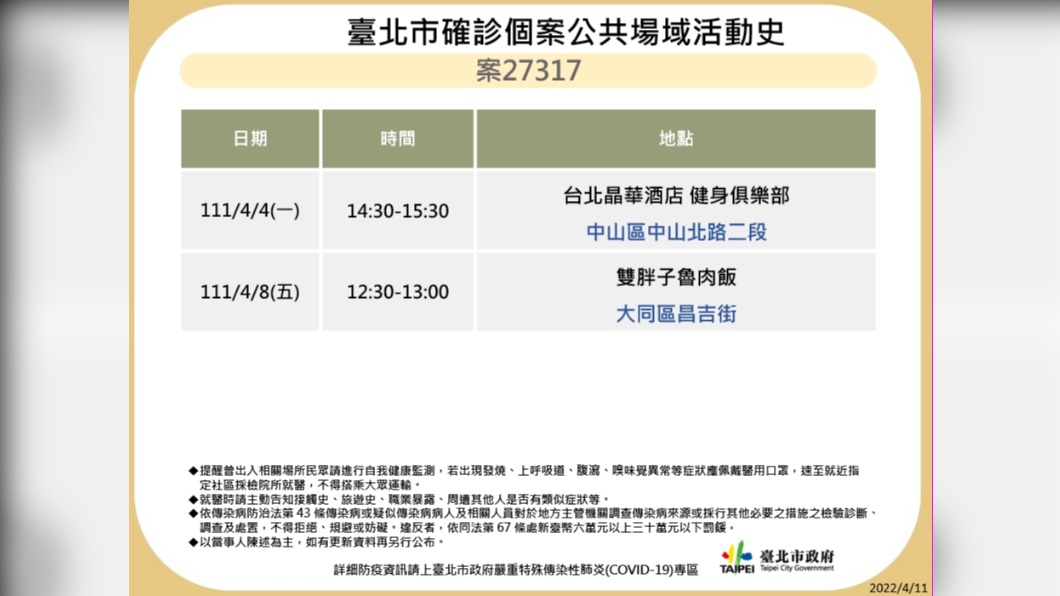 北市確診個案公共場域活動史-案27317。(圖/台北市政府)