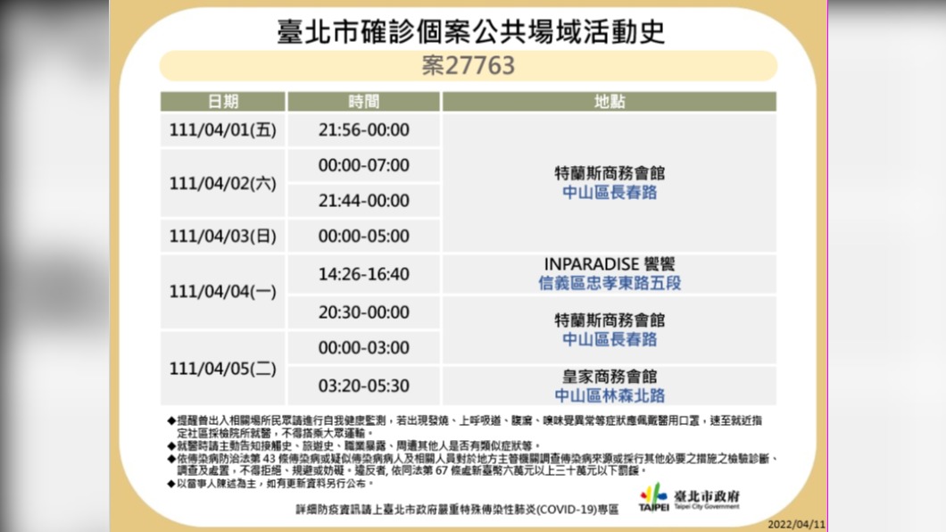 北市確診個案公共場域活動史-案27763。(圖/台北市政府)