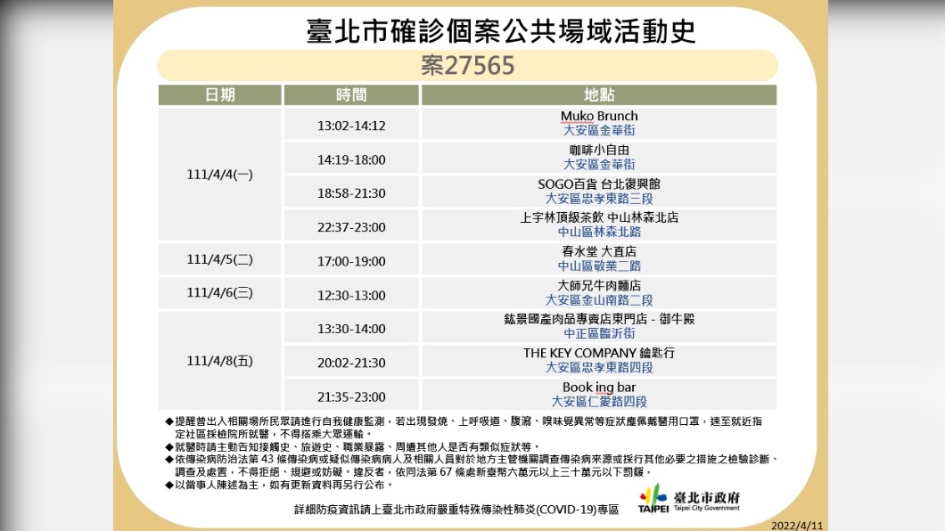 北市確診個案公共場域活動史-案27565。(圖/台北市政府)