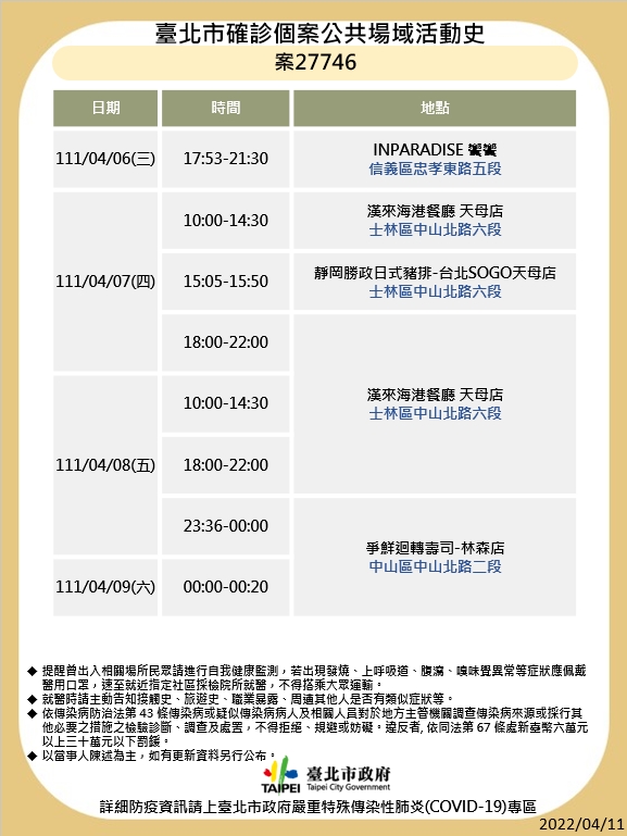 北市確診個案公共場域活動史-案27746。(圖/台北市政府)