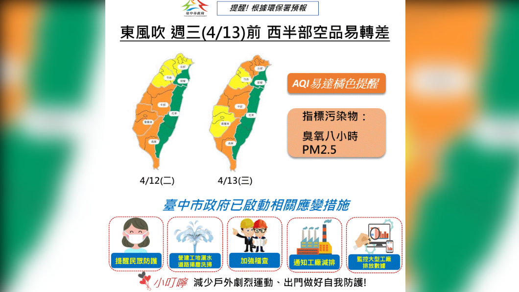 明後兩日空品易轉差 中市府提前通知30大固定污染源自主降載