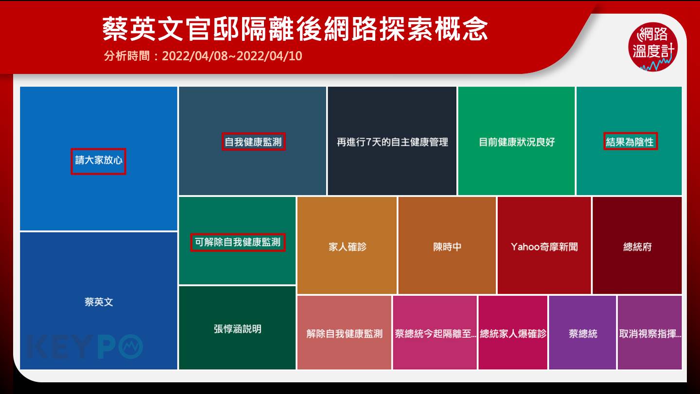 蔡英文官邸隔離後網路探索概念。（圖／網路溫度計）