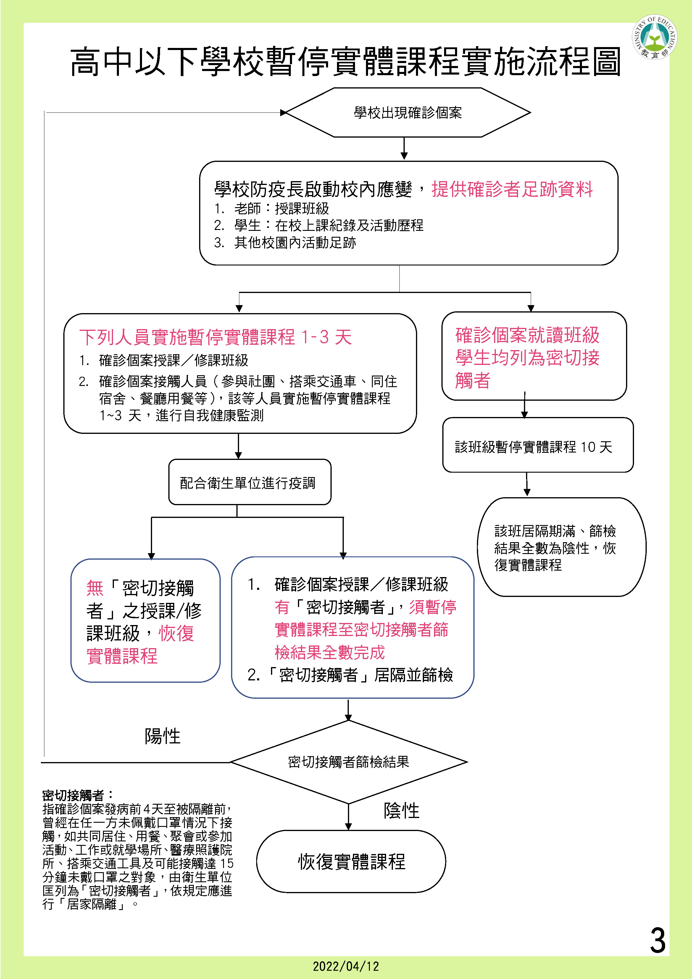 教育部修正發布校園因應 COVID-19疫情暫停實體課程 實施標準-3。 (圖/中央流行疫情指揮中心)