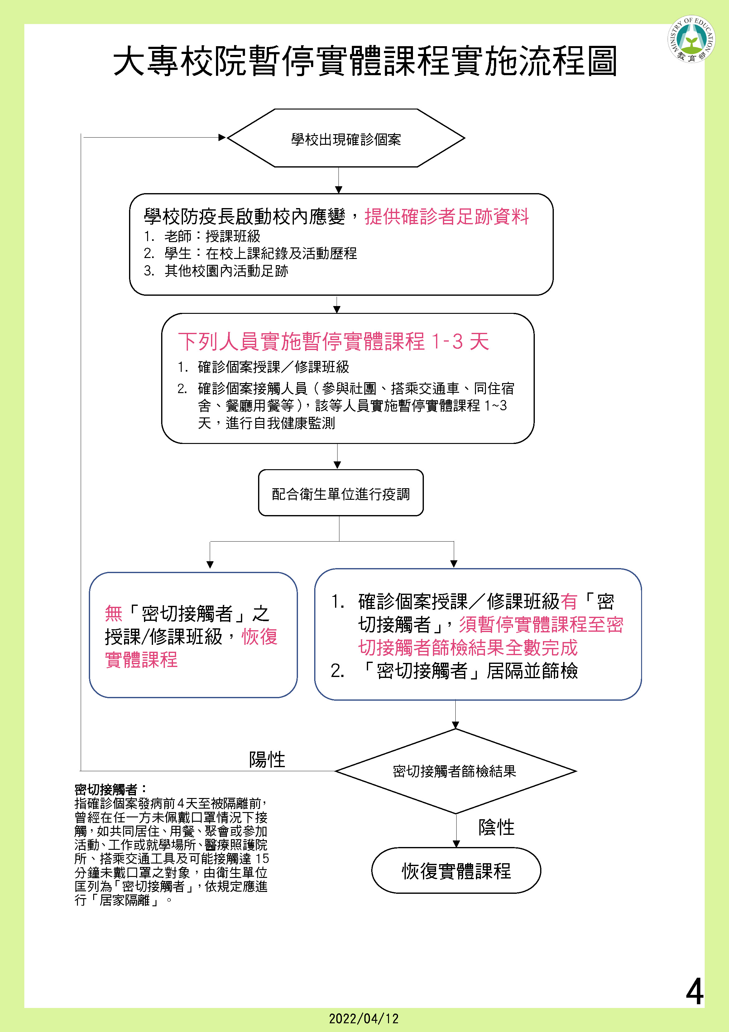教育部修正發布校園因應 COVID-19疫情暫停實體課程 實施標準-4。(圖/中央流行疫情指揮中心)
