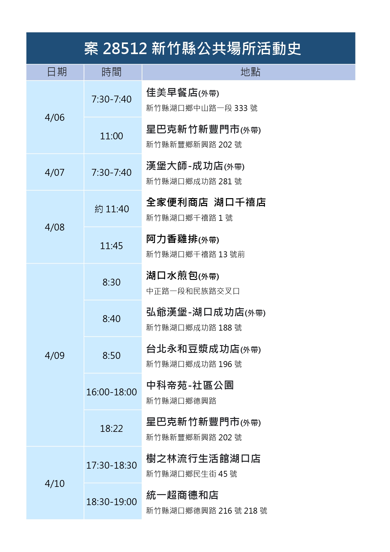 新竹縣公共場所活動史案28512。(圖/新竹縣府提供)