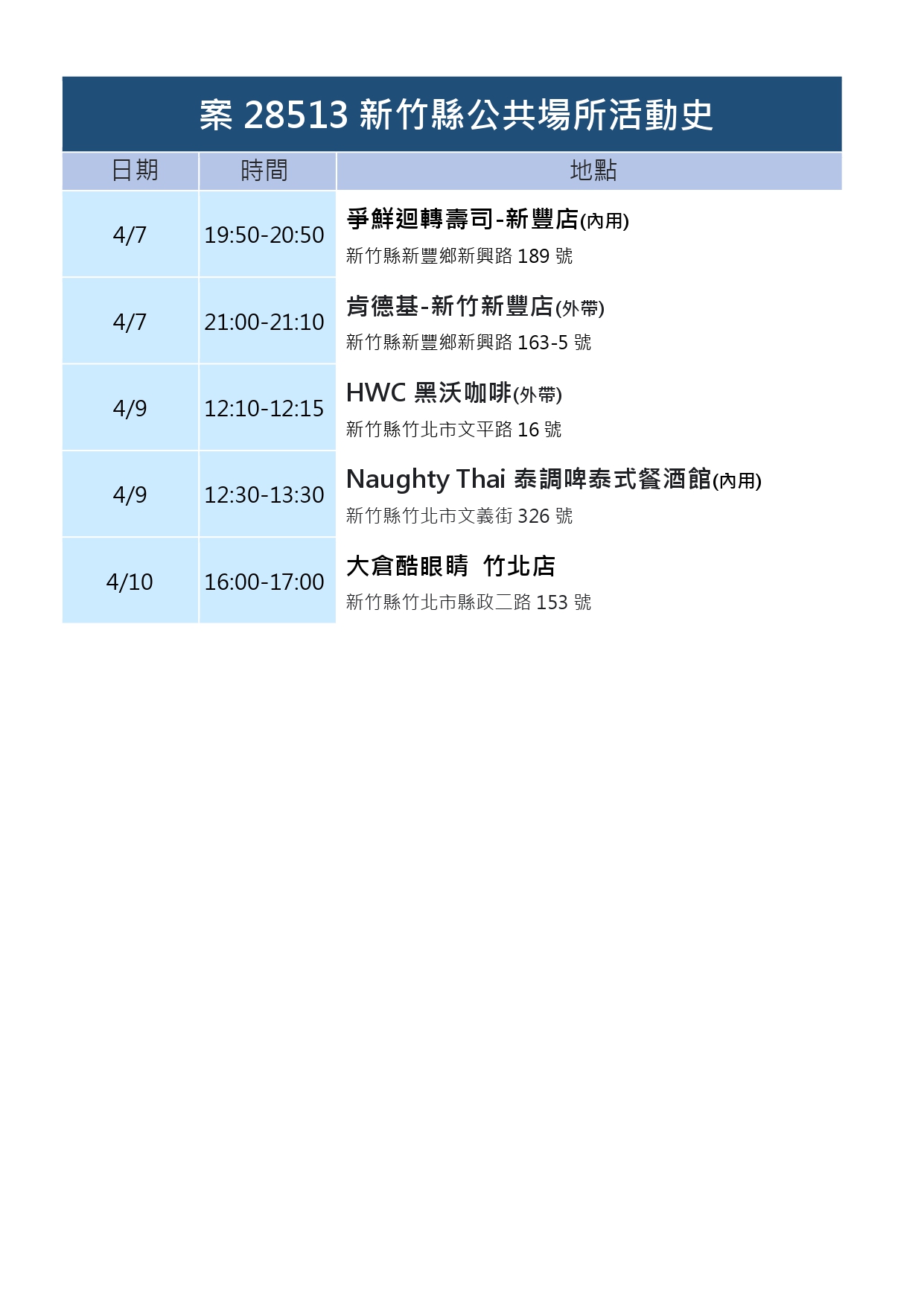新竹縣公共場所活動史案28513。(圖/新竹縣府提供)