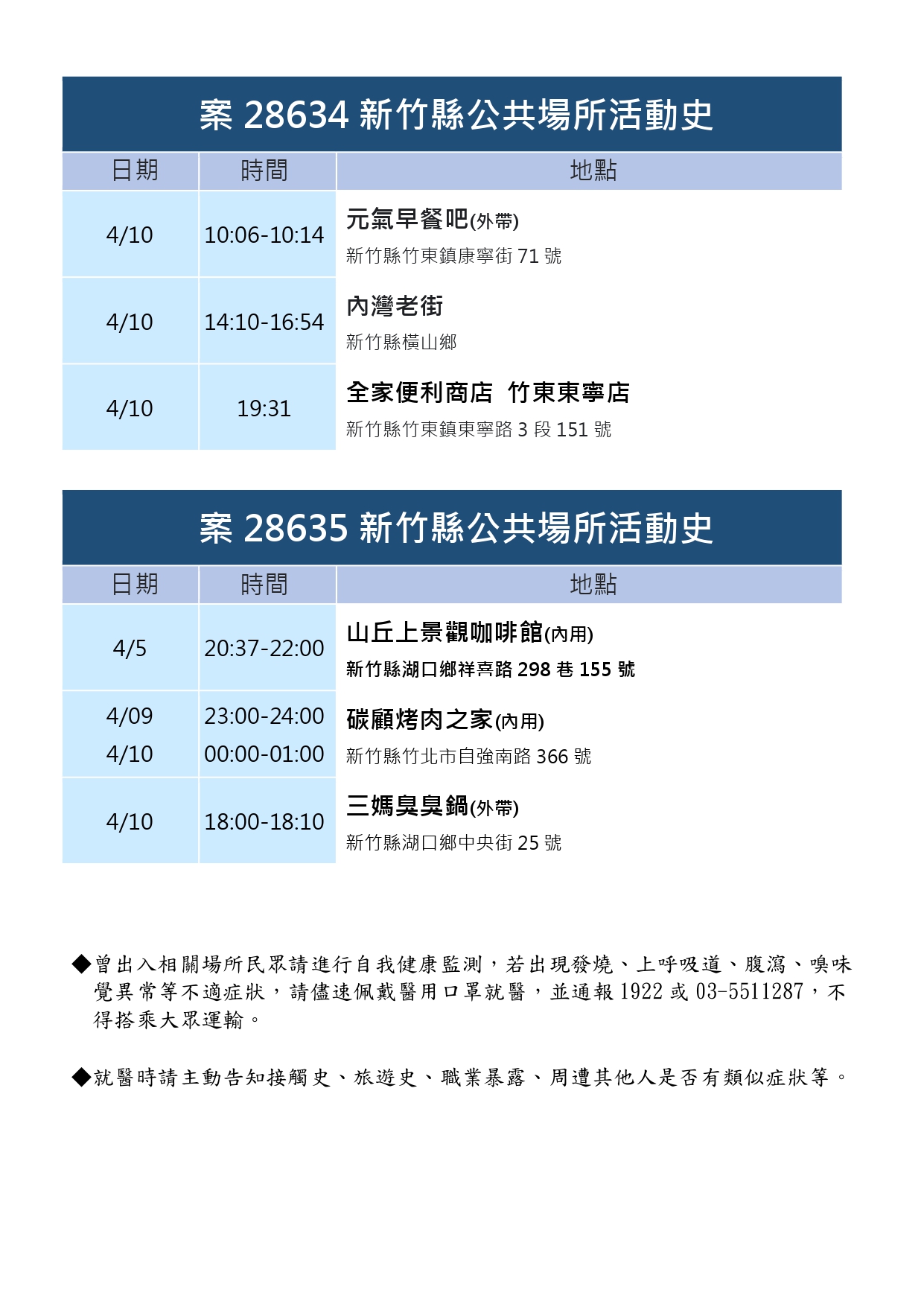 新竹縣公共場所活動史案28534、案28535。(圖/新竹縣府提供)
