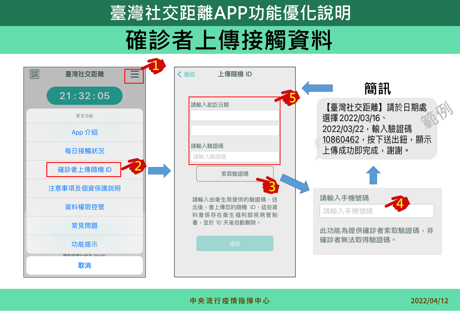 台灣社交距離APP功能優化說明。(圖/中央疫情指揮中心)