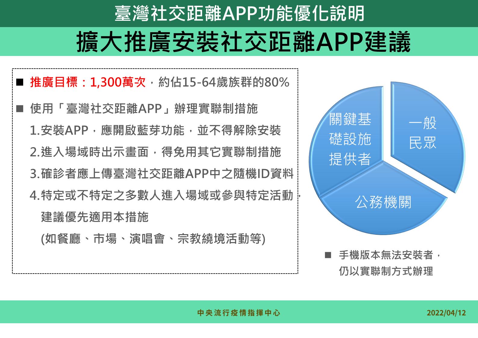 台灣社交距離APP功能優化說明。(圖/中央疫情指揮中心)
