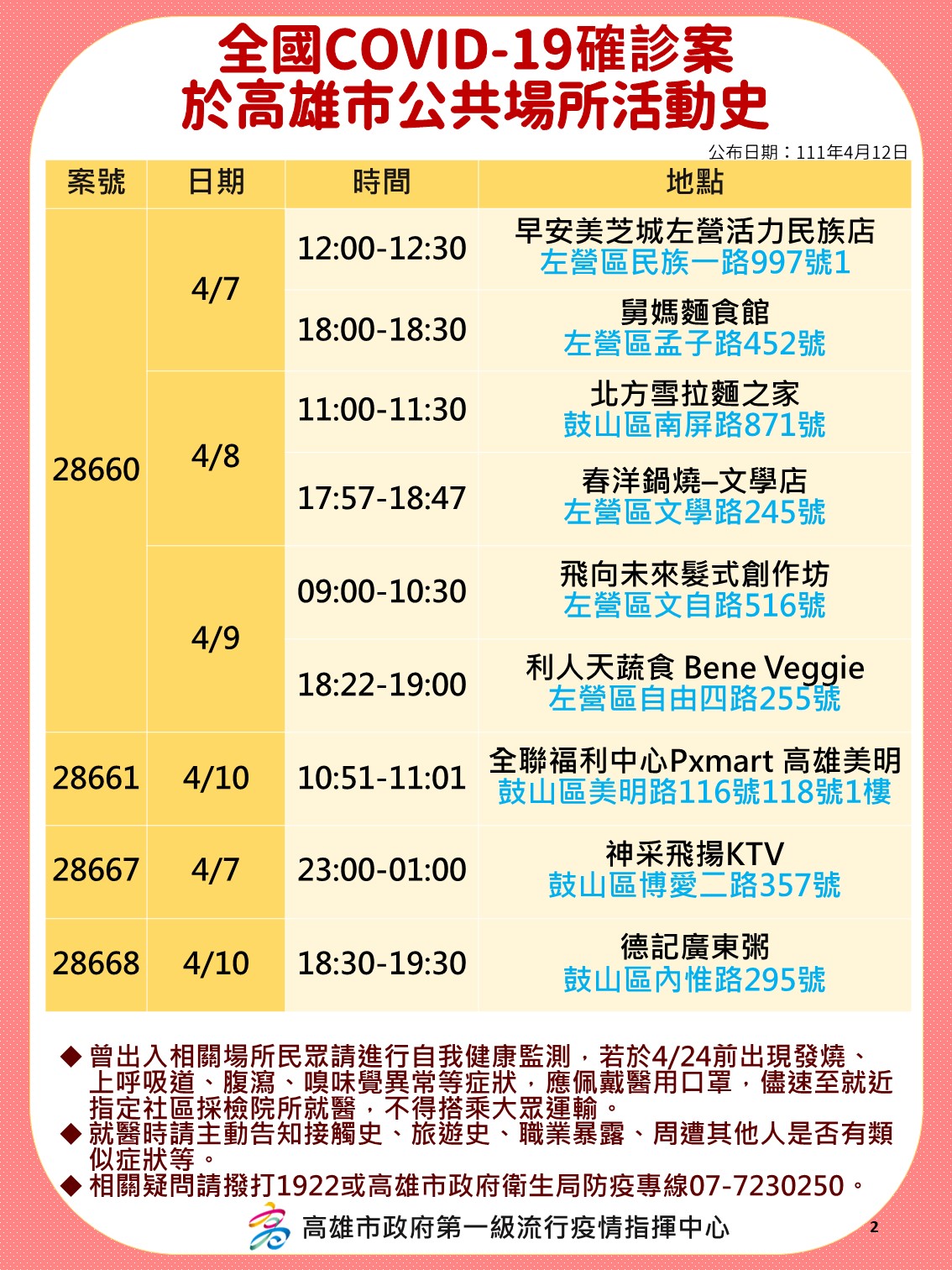 全國COVID-19確診案於高雄市公共場所活動史-2。(圖/高雄市政府提供)