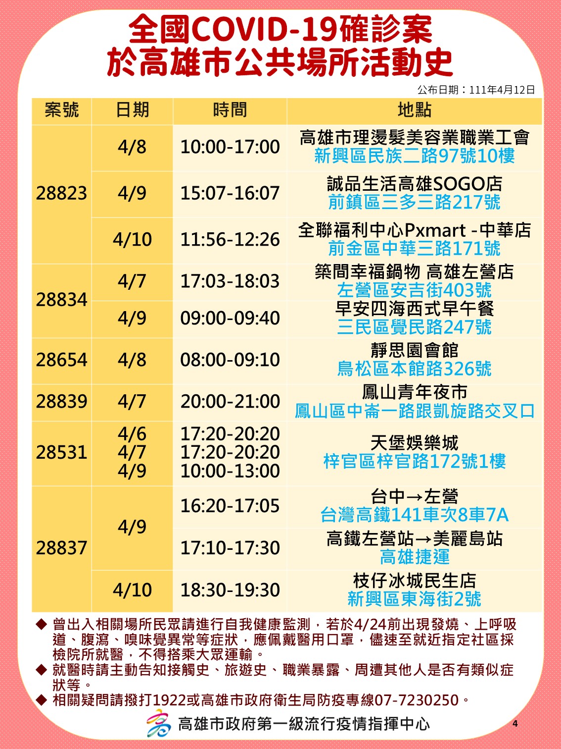 全國COVID-19確診案於高雄市公共場所活動史-4。(圖/高雄市政府提供)