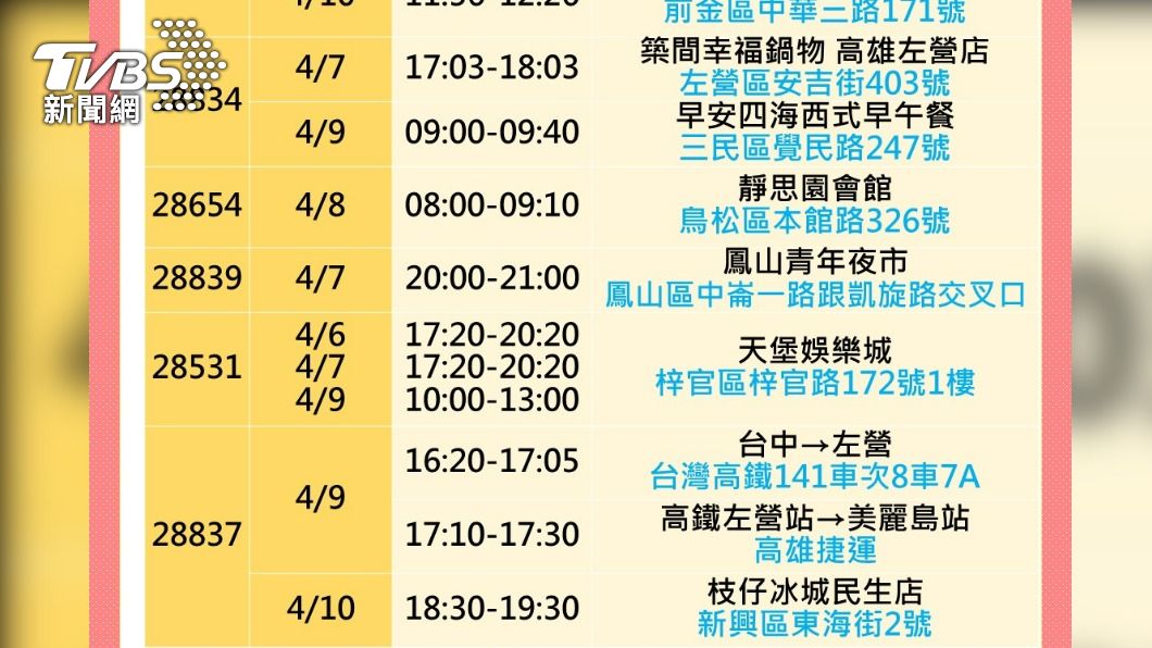 高雄+61　「青年夜市、錢櫃、神采飛揚KTV」多處列足跡