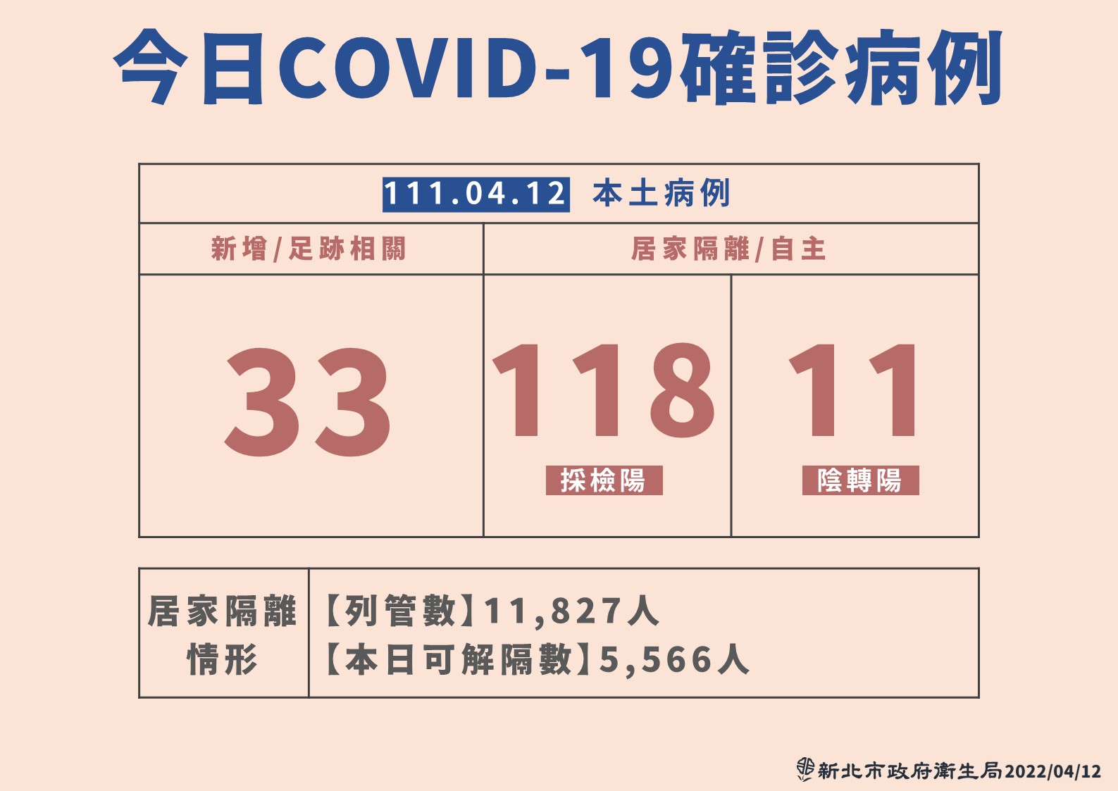 (圖/新北衛生局提供)