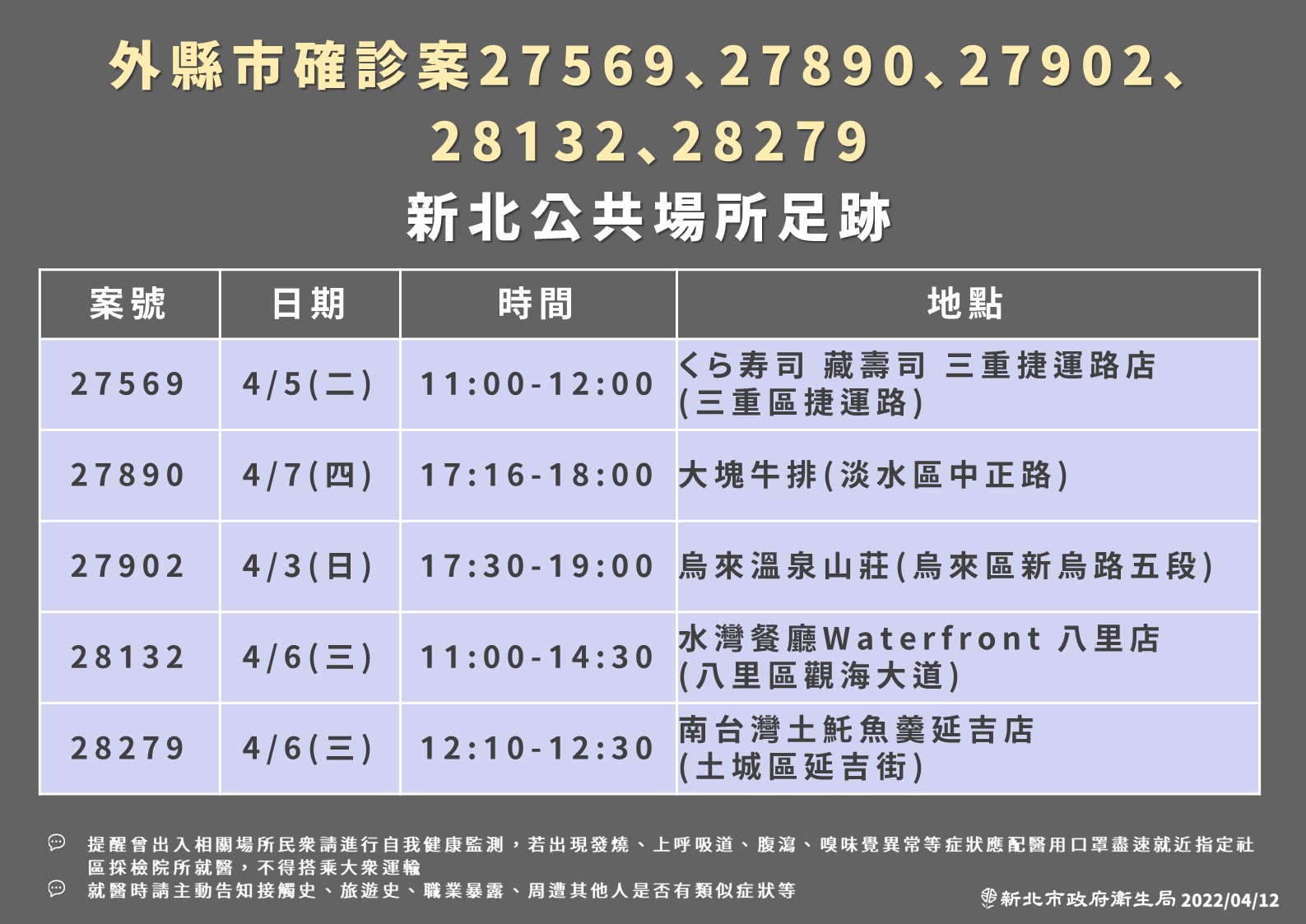 (圖/新北衛生局提供)