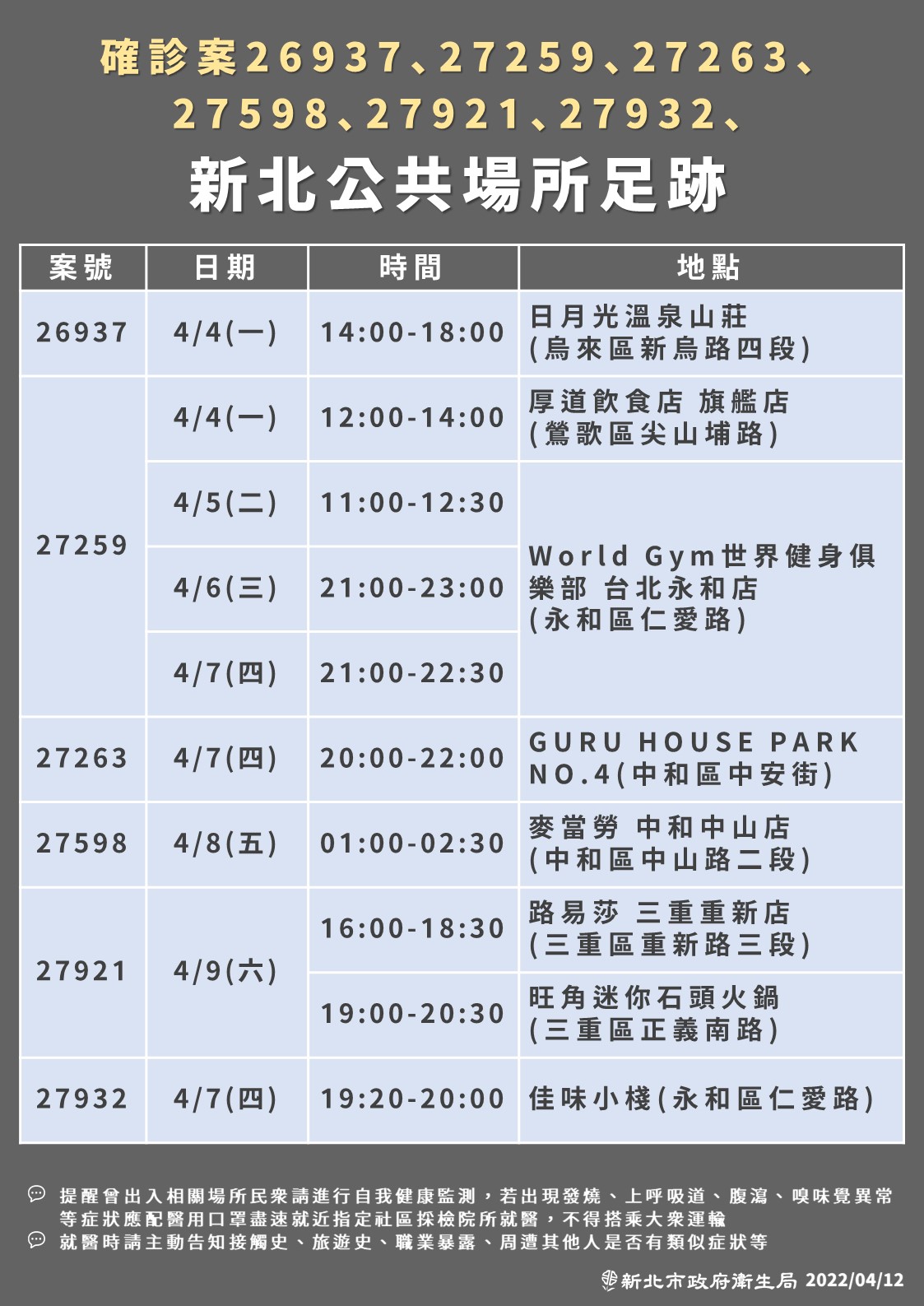 (圖/新北衛生局提供)