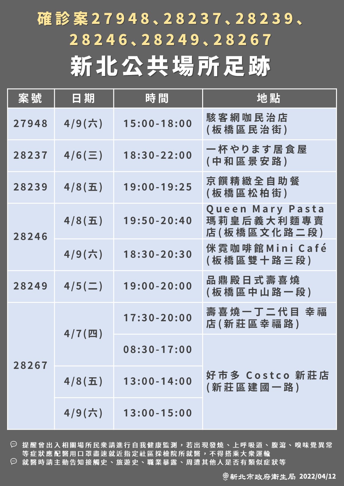 (圖/新北衛生局提供)