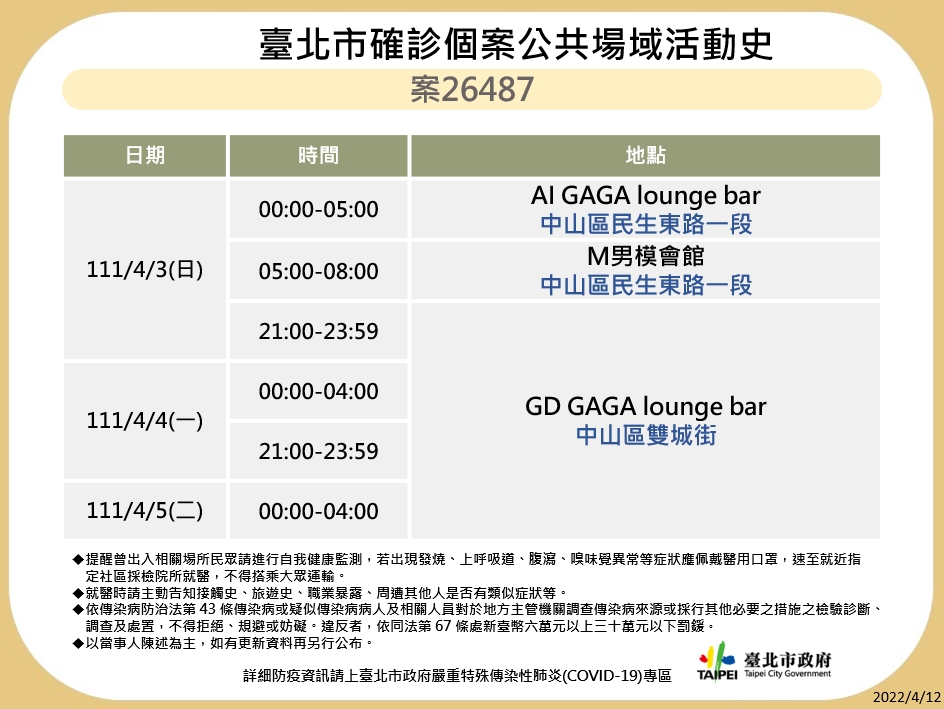 北市足跡M男模會館再上榜 還有3知名酒吧6餐廳上榜