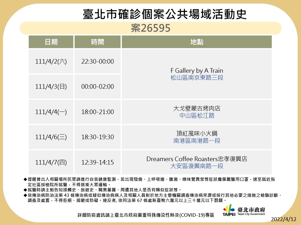 北市公布確診者足跡。（圖／北市衛生局提供）