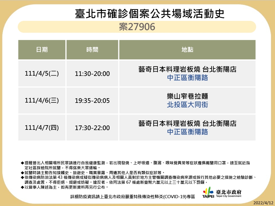 北市公布確診者足跡。（圖／北市衛生局提供）