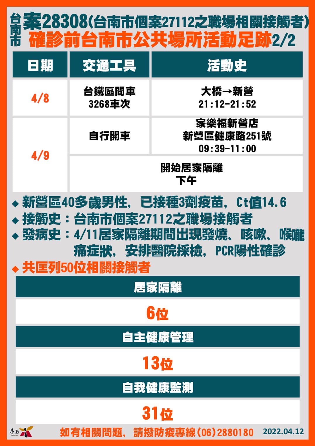 台南市確診個案公共場所活動史案28308(2/2)。(圖/台南市政府提供)