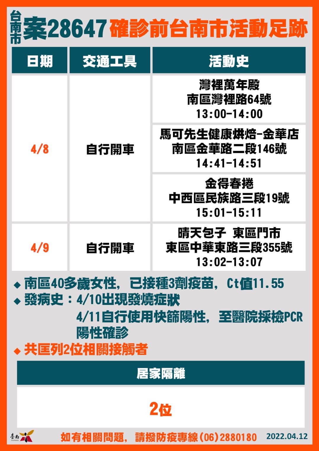 台南市確診個案公共場所活動史案28647。(圖/台南市政府提供)