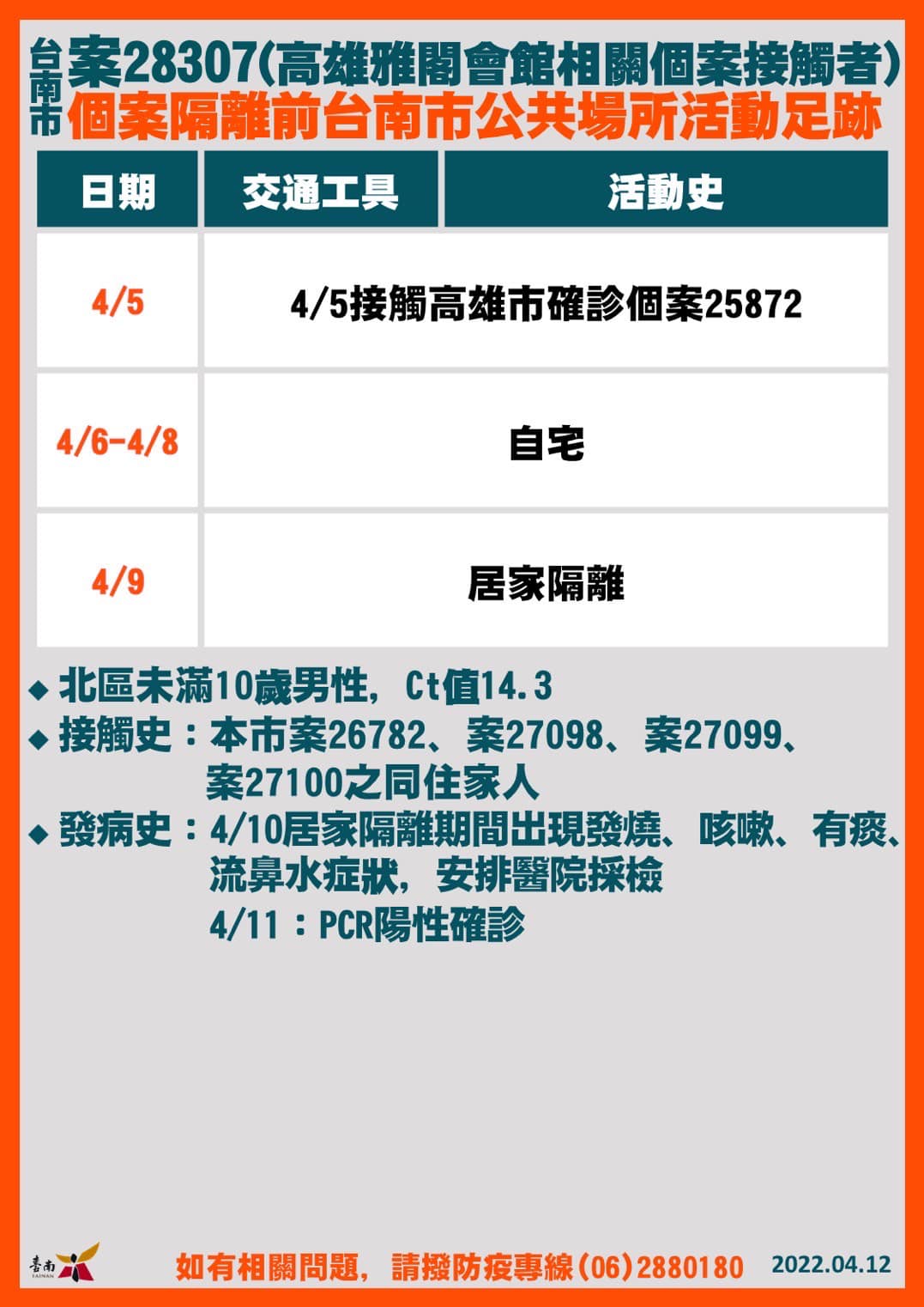 台南市確診個案公共場所活動史案28307。(圖/台南市政府提供)