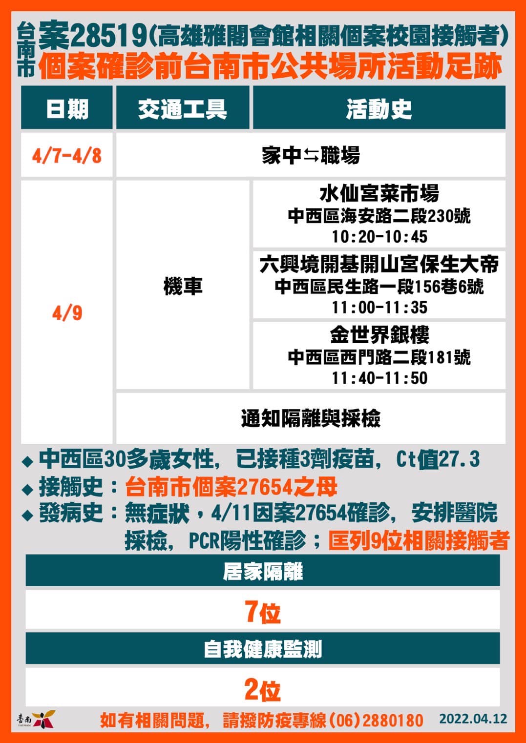 台南市確診個案公共場所活動史案28519。(圖/台南市政府提供)