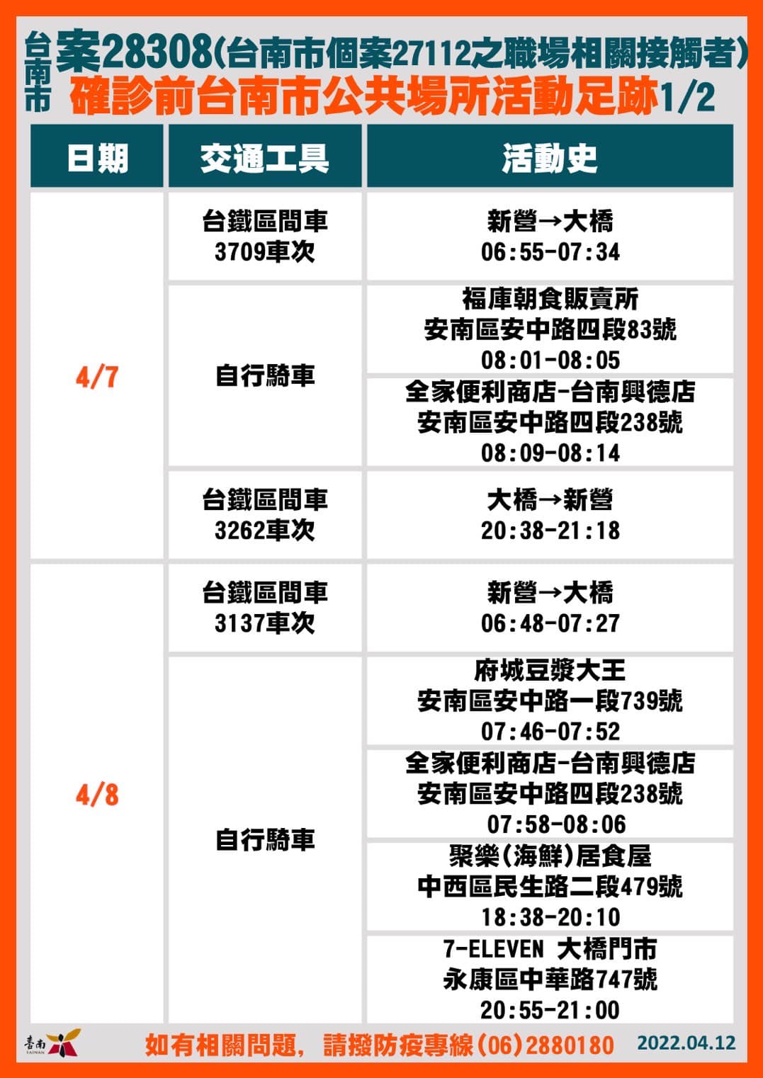 台南市確診個案公共場所活動史案28308(1/2)。(圖/台南市政府提供)