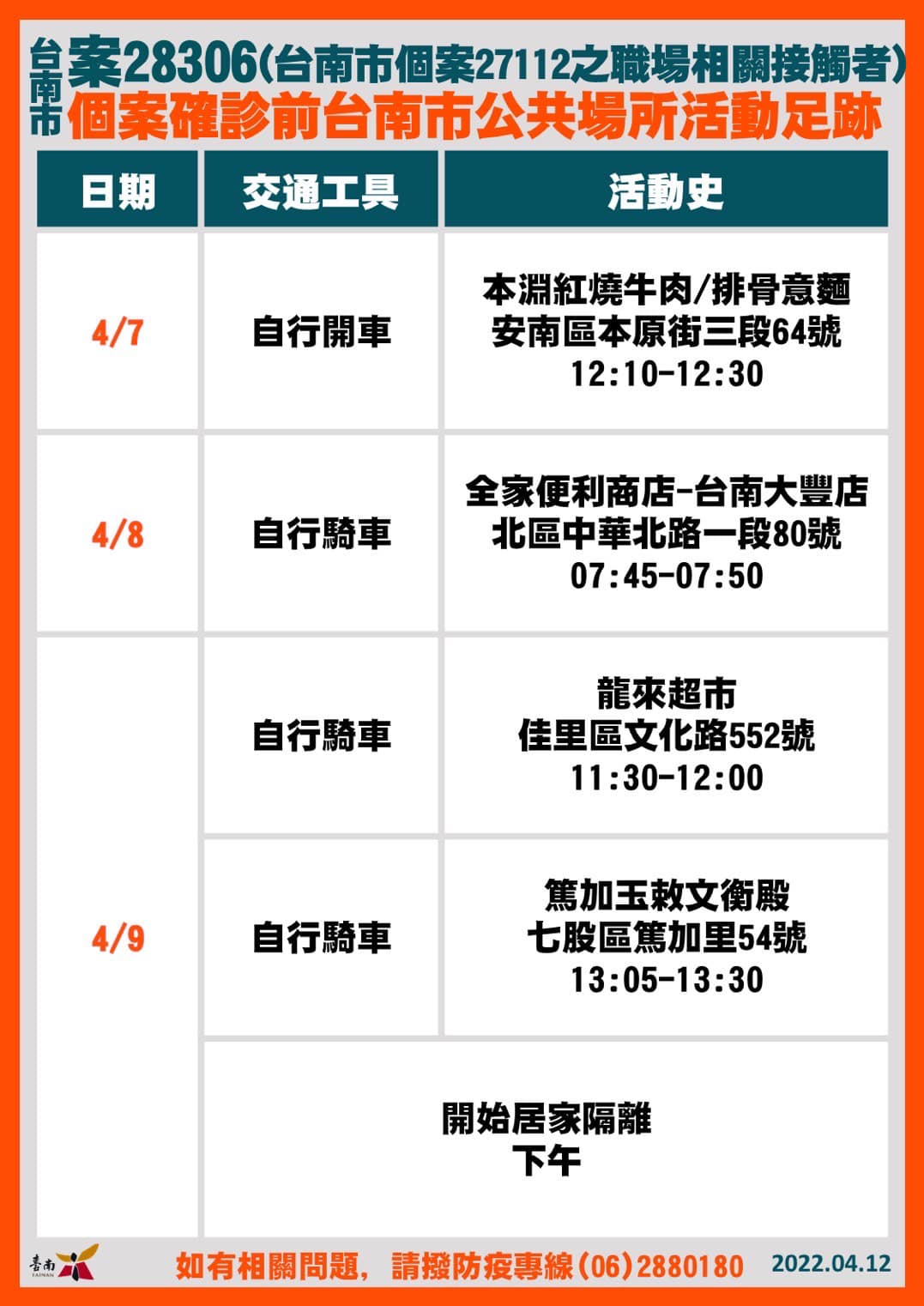 台南市確診個案公共場所活動史案28306。(圖/台南市政府提供)