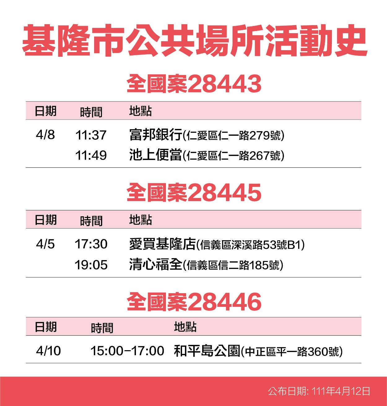 基隆市公共場所活動史案28443、28445、28446。（圖／基隆市政府提供）