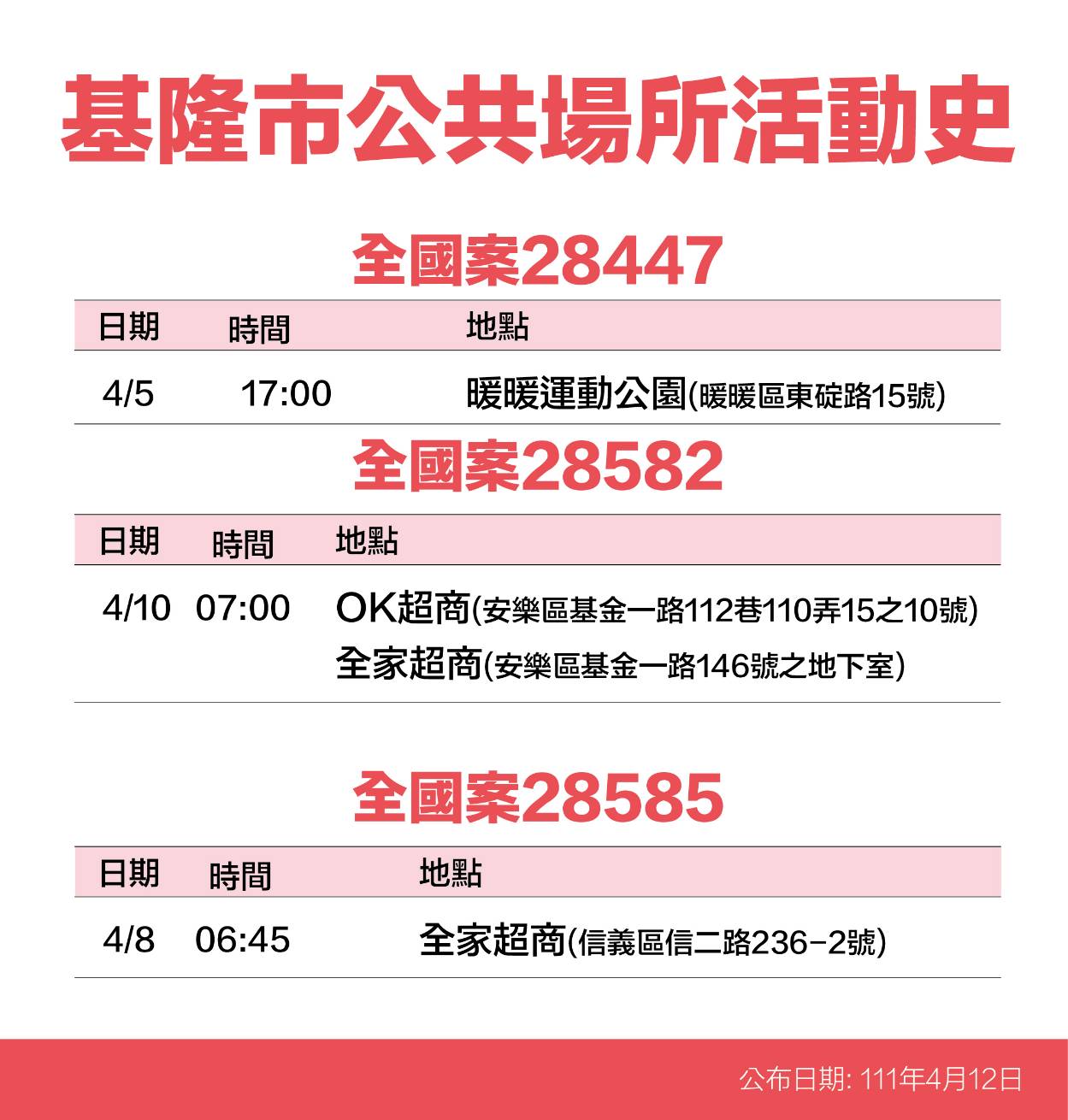 基隆市公共場所活動史案28447、28582、28585。（圖／基隆市政府提供）
